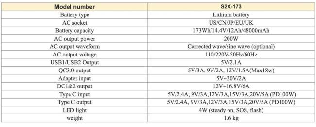 Factory Direct Sales of 1.6kg 200W/173wh Safe Solar Generator Outdoor Power Station