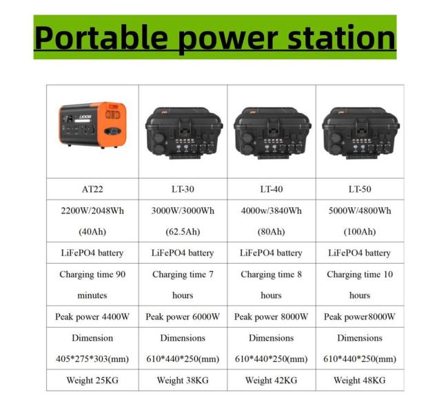 Portable Power Supply 3840wh 4000W Solar Generator Emergency Energy Storage Power Station