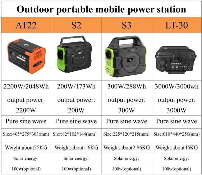 Portable Mobile Power 200W Solar Input 800W Outdoor Emergency Power Station 2200W