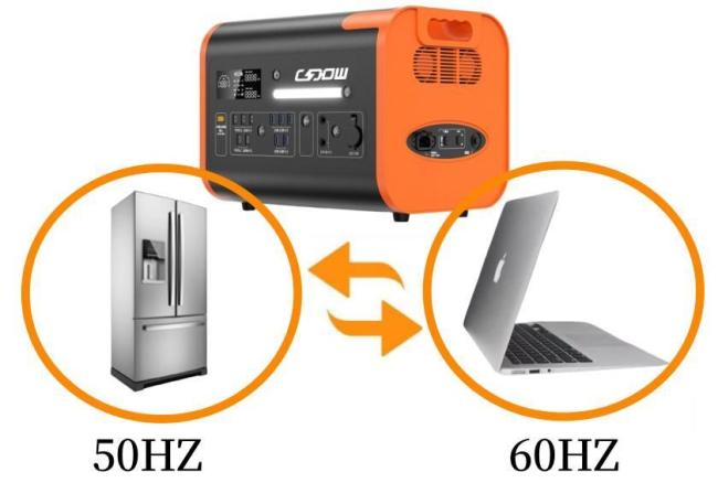 Hot 2200W/40ah Orange Wear-Resistant Fireproof Outdoor Household Emergency Portable Power Station