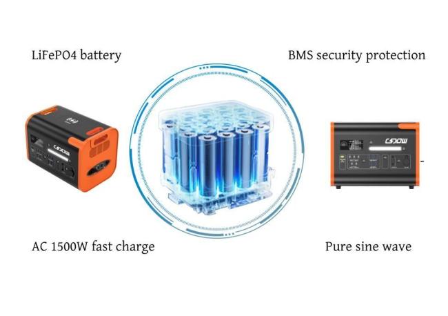 600W 1200W 2000W 2200W 3600W Charger Built-in Lithium Battery Life Po4 Portable Solar Power Station Outdoor Mobile Power Supply