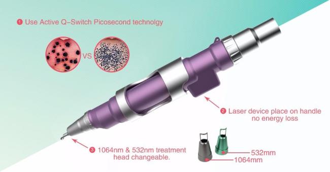 Picosecond Tattoo Removal Pigment Removal 1064nm 532nm 755nm Pico Laser Picosecond Tattoo Removal Pigment Removal 1064nm 532nm 755nm Pico Laser