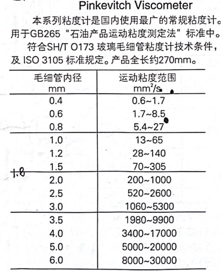 ASTM D445 Petroleum Kinematic Viscosity Tester Double Cylinder 100 Degree Viscosity 1