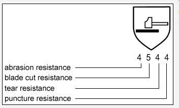 Cut and TPR Impact Resistant Anti Vibration Work Safety Gloves