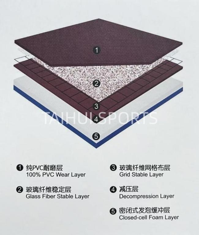 PVC vinyl sport flooring product structure diagram