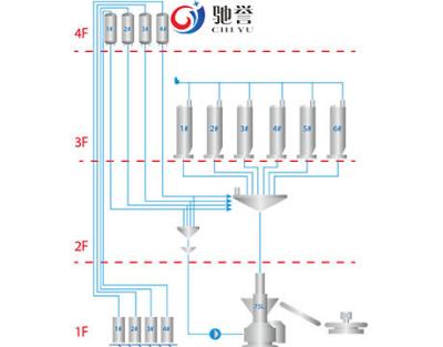 Chine Machine de pesage automatique en caoutchouc de noir de carbone de machine de développement à vendre