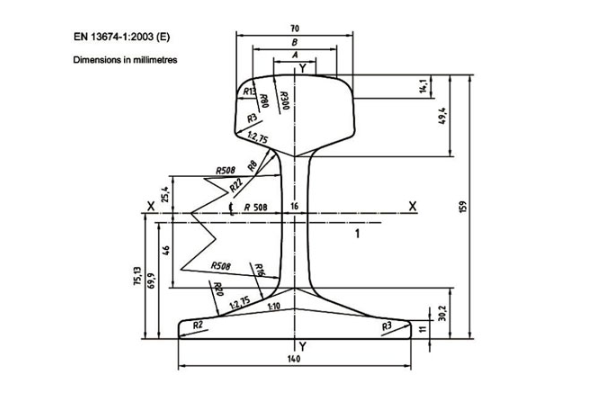54E1/60E1 grade R260 railroad 54E1 steel rail for state railway train track rail