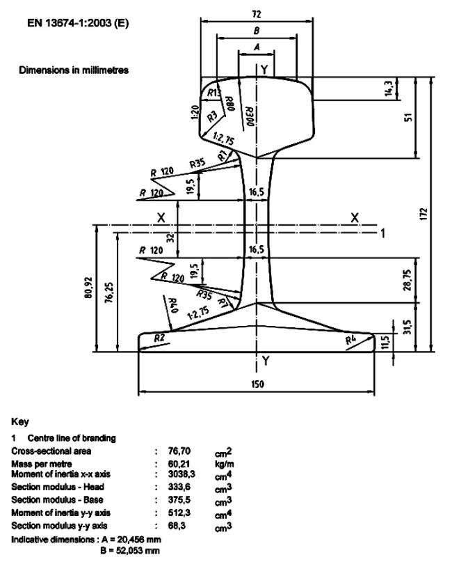 EN13674 Railway Steel Rail 900A 60E1/UIC60 60kg/m Railway Track Material Heavy Railroad Steel Train Rail