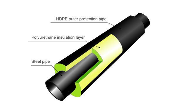 GB/T 50538 DN400 Seamless Carbon Steel PU Foam Pre Insulated steel Pipe Hot Rolled Hollow Carbon Pipe