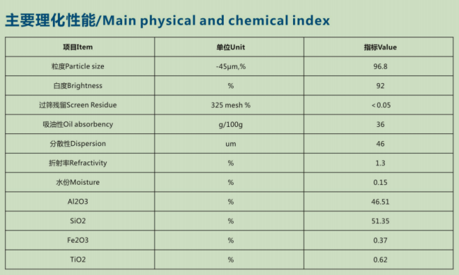 1250 Mesh Calcined Kaolin for Paints, Water-based latex coatings and Rubber industries