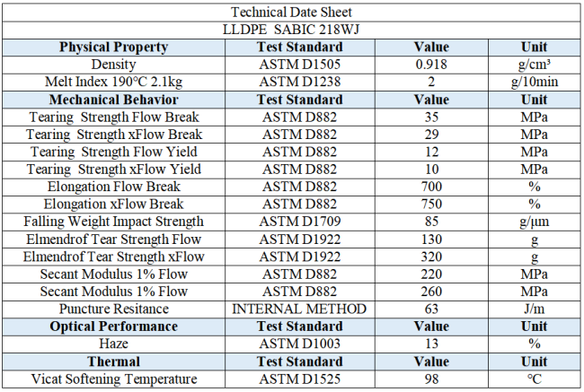 Virgin Linear Low-Density Polyethylene Granules LLDPE DFDA-7042 218WJ LLDPE for Stretch Film