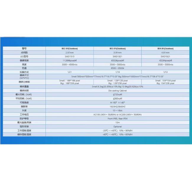 Gloshine P3.91 LED screen detailed parameters
