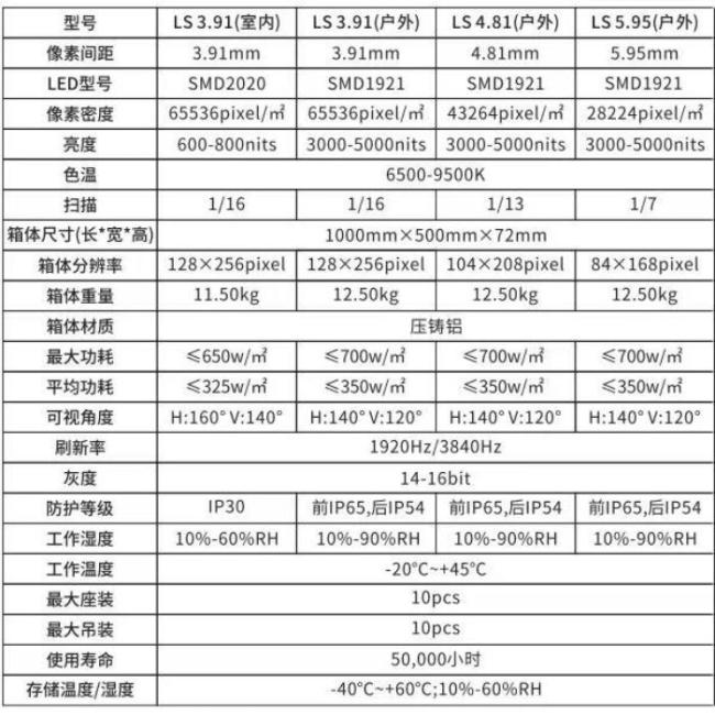 Gloshine LS Series P3.91 outdoor LED display technical specifications