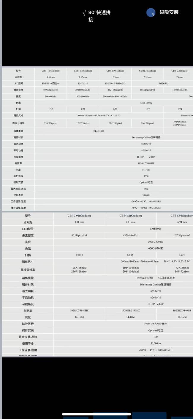 Gloshine P3.91 LED display technical specifications