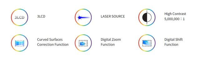 Digital Zoom Function Image