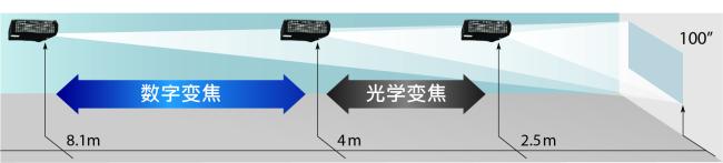 3LCD Technology Image