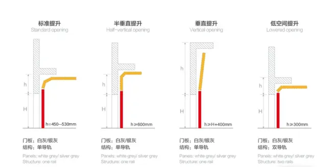 Obstacle sensing device for sectional garage door