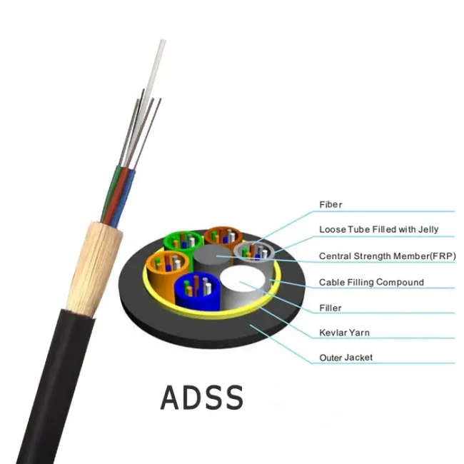 Outdoor Optical Fiber Cable All Dielectric Self-Supporting ADSS Cable