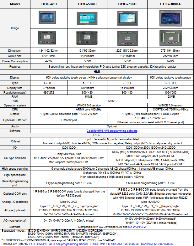 10inch Touch Screen HMI With PLC 60K Colors 30DI / 30DO 16AI / 8AO 2