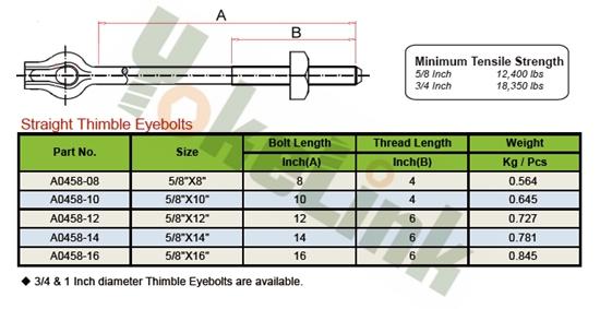 Thimble Eye Bolt