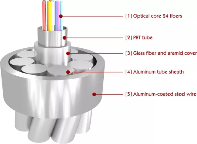 OPGW Cable with 24 Single Mode Optical Fibers