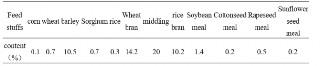 ISO22000 certified Glucanase Enzyme Animal Feed Additives 10000U 0
