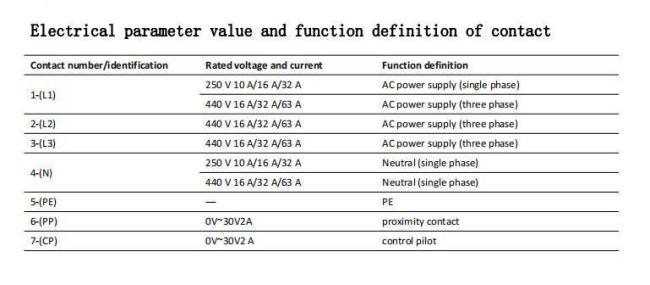AC Station Connector Plug EV Car Battery Charging Cable Electric Vehicle Charger (16A 32A)