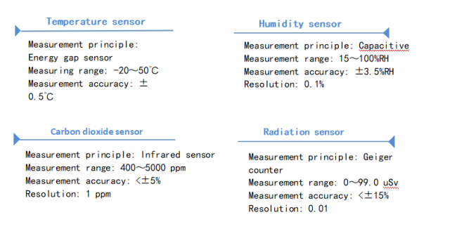 Sensor indicators of online radiation monitoring instrument