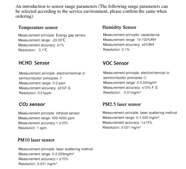 Indoor air quality monitor Sensor indicators