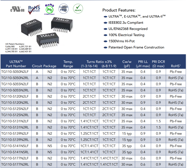 TG110-E055N5LF Datacom Transformer