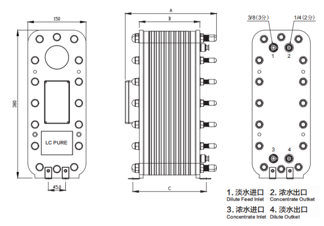 LC PURE EDI Module Dimensions