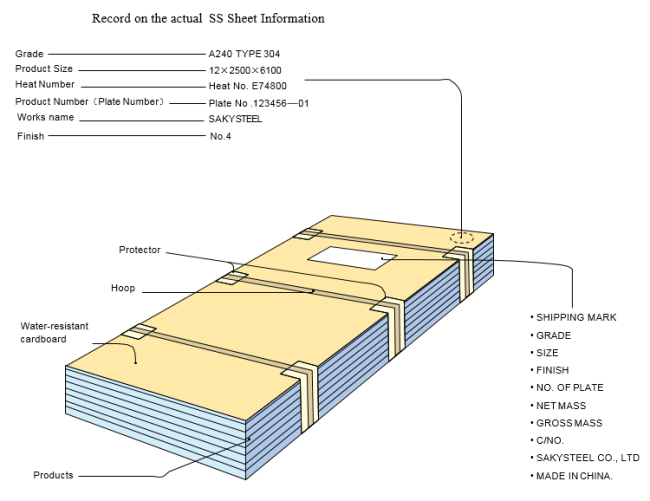 Factory price large stock hot rolled stainless steel sheet sus304 aisi304 sus316 sus201 ss304 in coils plate