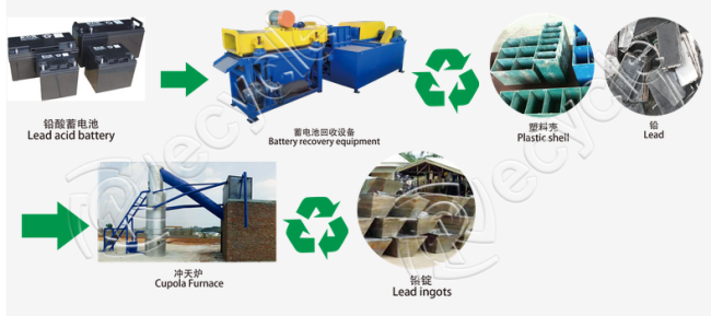 Automated Spent Car Lead Acid Battery Recycle Plant