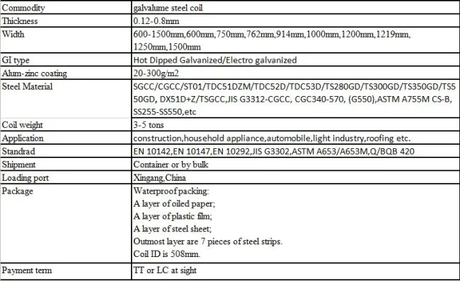 Aluminum Hot Diped Galvalume Steel Coil for Corrugated Steel Sheet