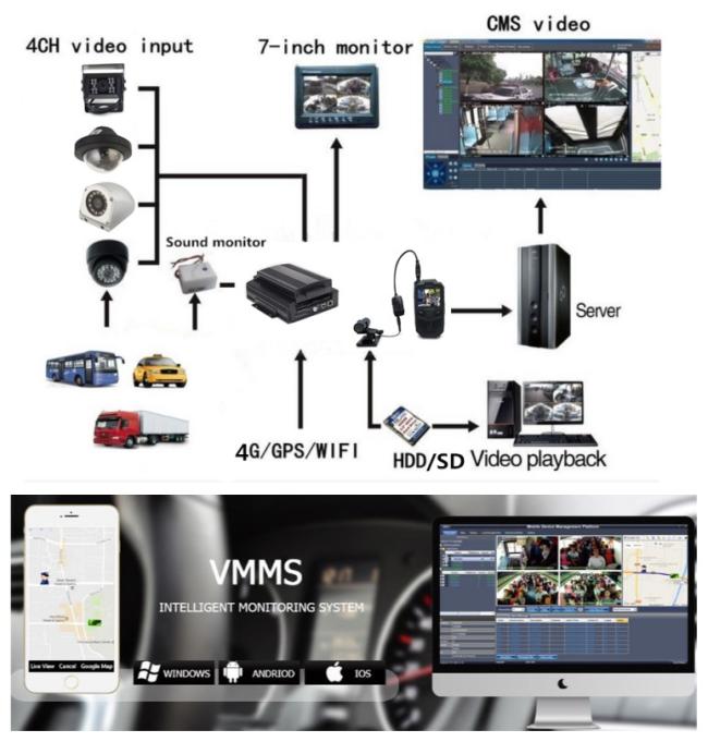 4ch full hd 1080p HDD Mobile DVR for monitoring vehicle with 4G WIFI and GPS tracking