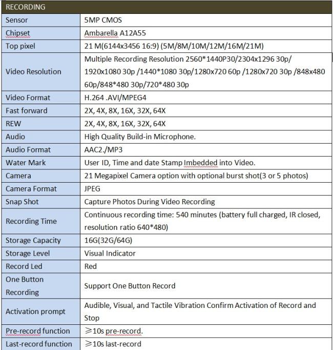 Recoda M510 32MP 1440P Police Body Worn Camera IP67 waterproof 4G WIFI GPS MINI DVR 10 Hours Battery Life