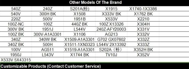 Physical property parameters chart