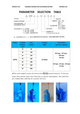 China 35SFRE Manual Proportional Flow Compound Valve Selection Table-Yangzhou Feihang Ship Accessories Factory for sale
