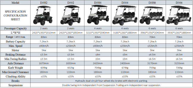 Rust-proof D302 All-Terrain Performance Golf Car With Rugged Canopy 8