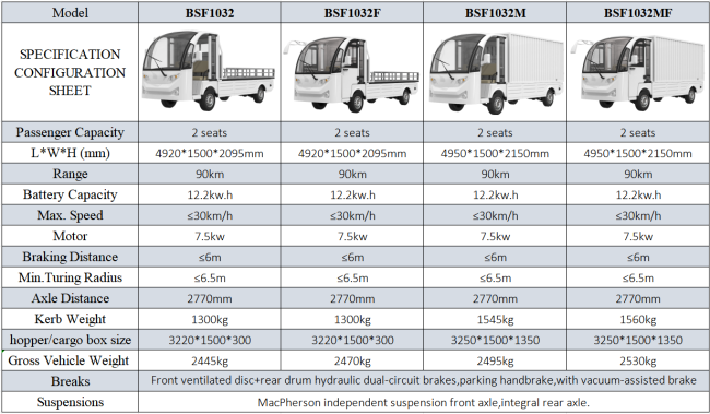 Electric utility truck Low Operating Costs Cargo carrier BSF1024 for Logistics Warehousing 0