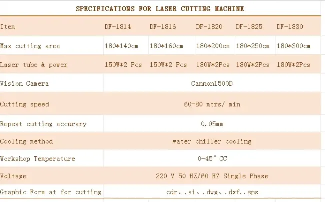 Fabric Laser Cutting Machine for Cloth Textile Jeans Laser 1820 1825 1830