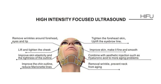 New Year Sale!! Staionary Facial Wrinkle/Freckle/Acne Removed System HIFU Lifting Machine