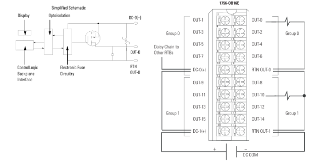 Module Specifications