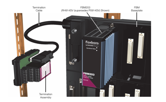 FBM203 Module Technical Specifications