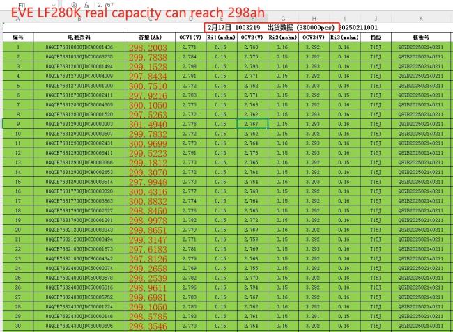 EVE LF280K battery performance testing