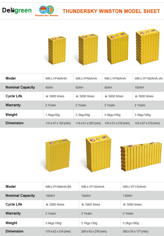 Winston battery cell performance characteristics chart showing discharge curves and efficiency