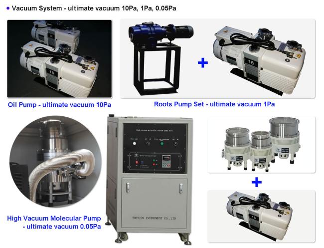 Vacuum pump of molecular distillation machine