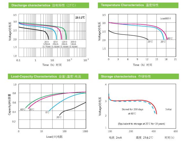 lithium battery
