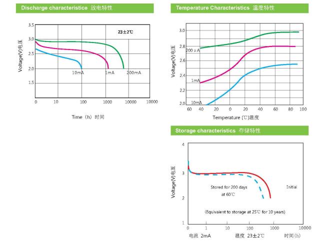 lithium battery