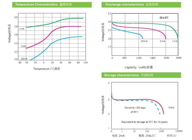 lithium battery